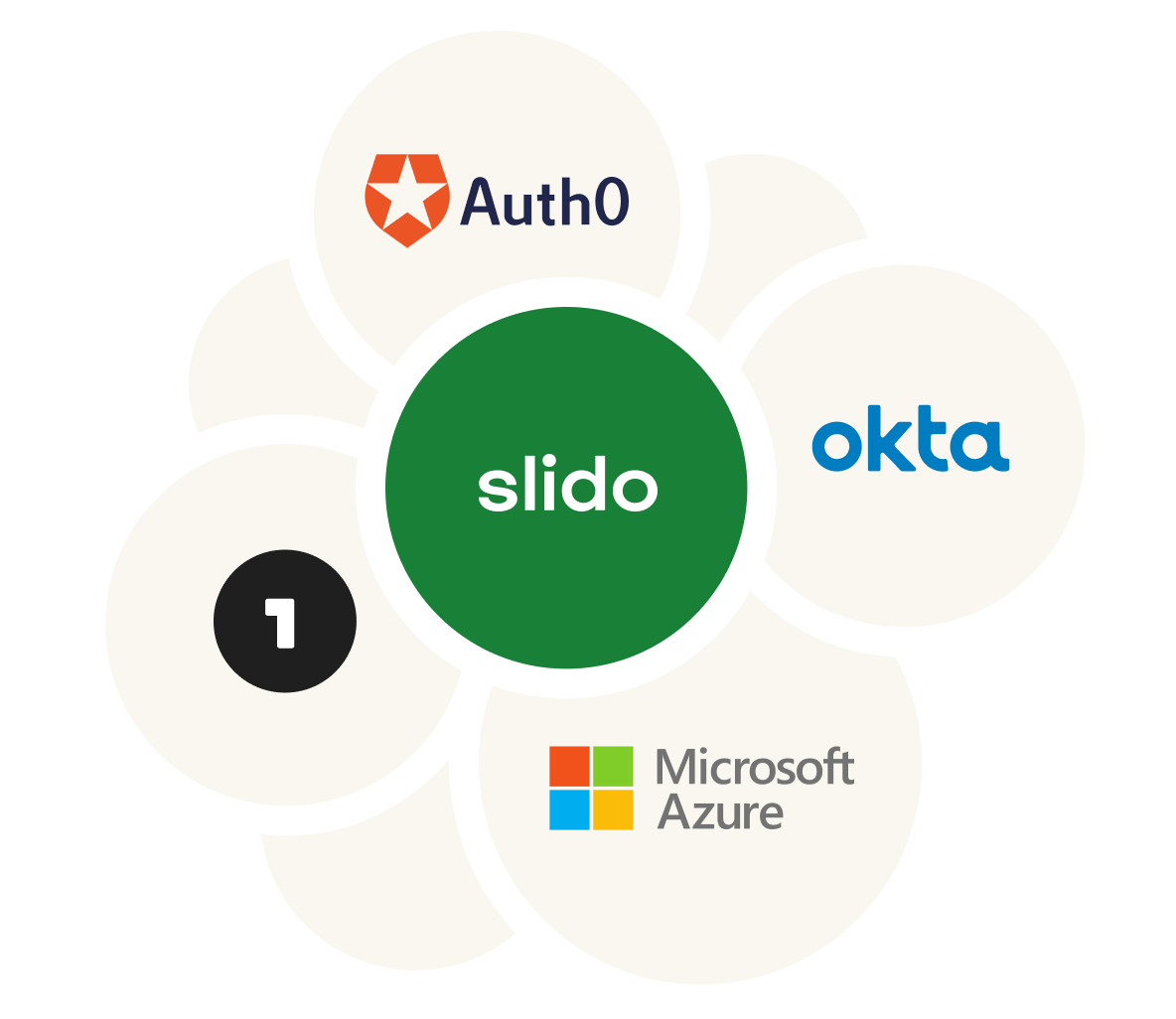 Manage Slido from your identity provider.